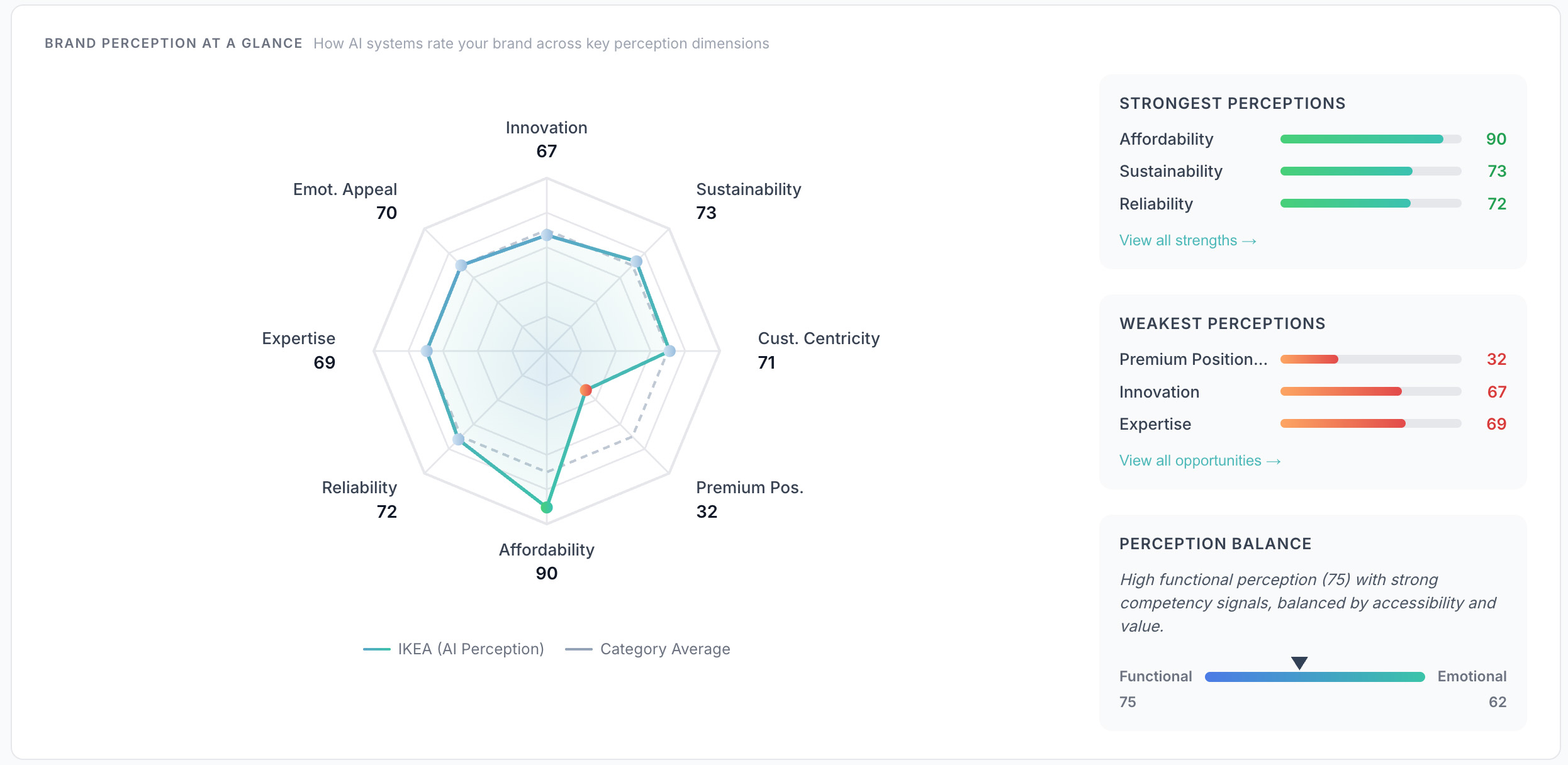 AI Brand Perception