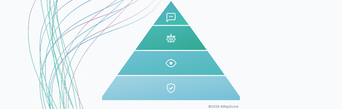 Diagram or homepage section “AIRepScore Framework” showing the four layers (Reputation → Perception → Comparison → Recommendation).
