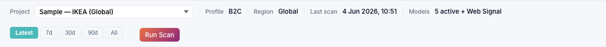 AI Credibility context bar with project dropdown and “Start scan” button.