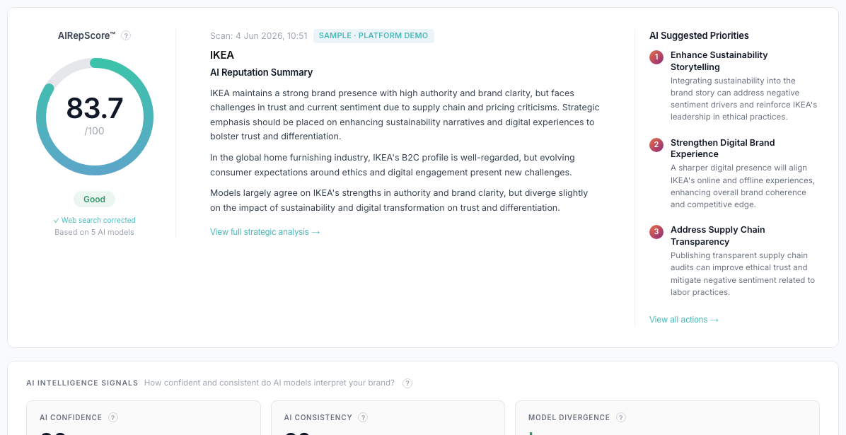 AI Credibility overview — hero score, signals and dimension chips