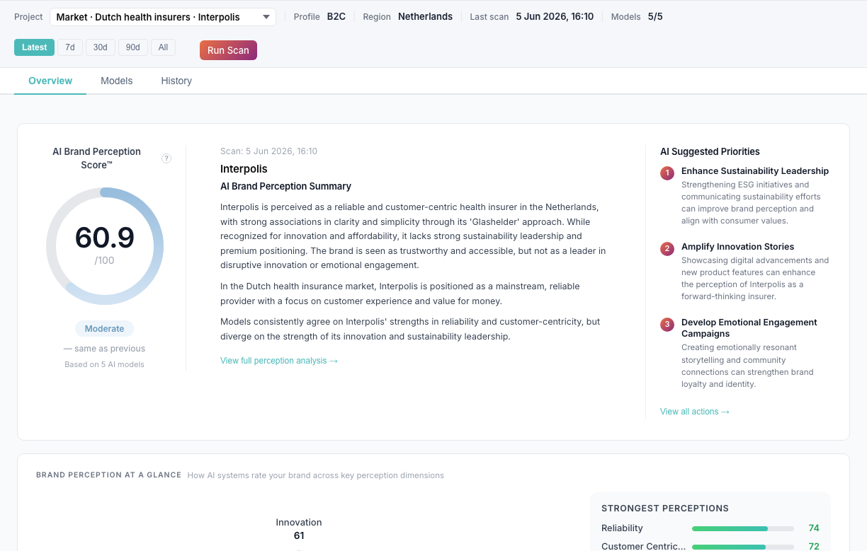 Brand Perception with plan-blocked message and upgrade link (free account).
