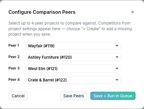 “Configure comparison peers” modal with 4 peers selected.