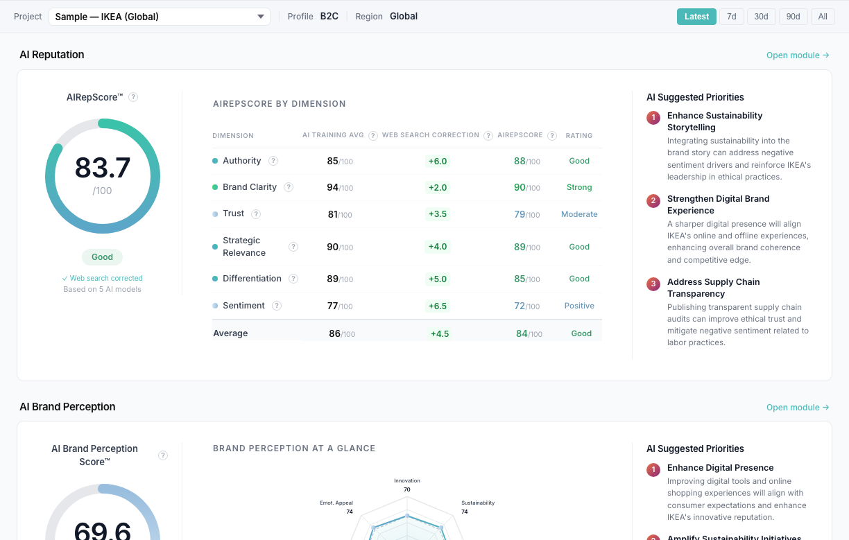 Overview page with all four module blocks populated.